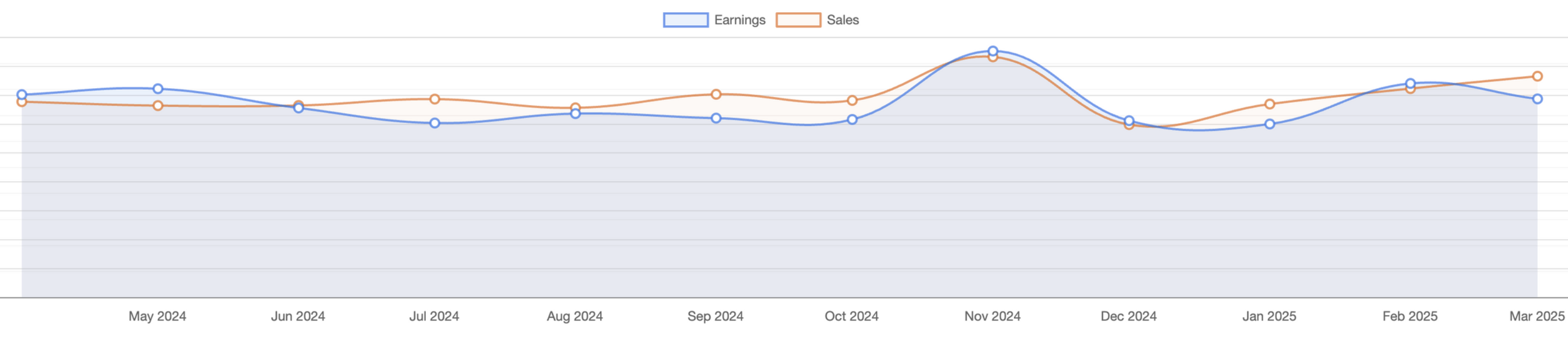 woocommerce black friday revenue 2021